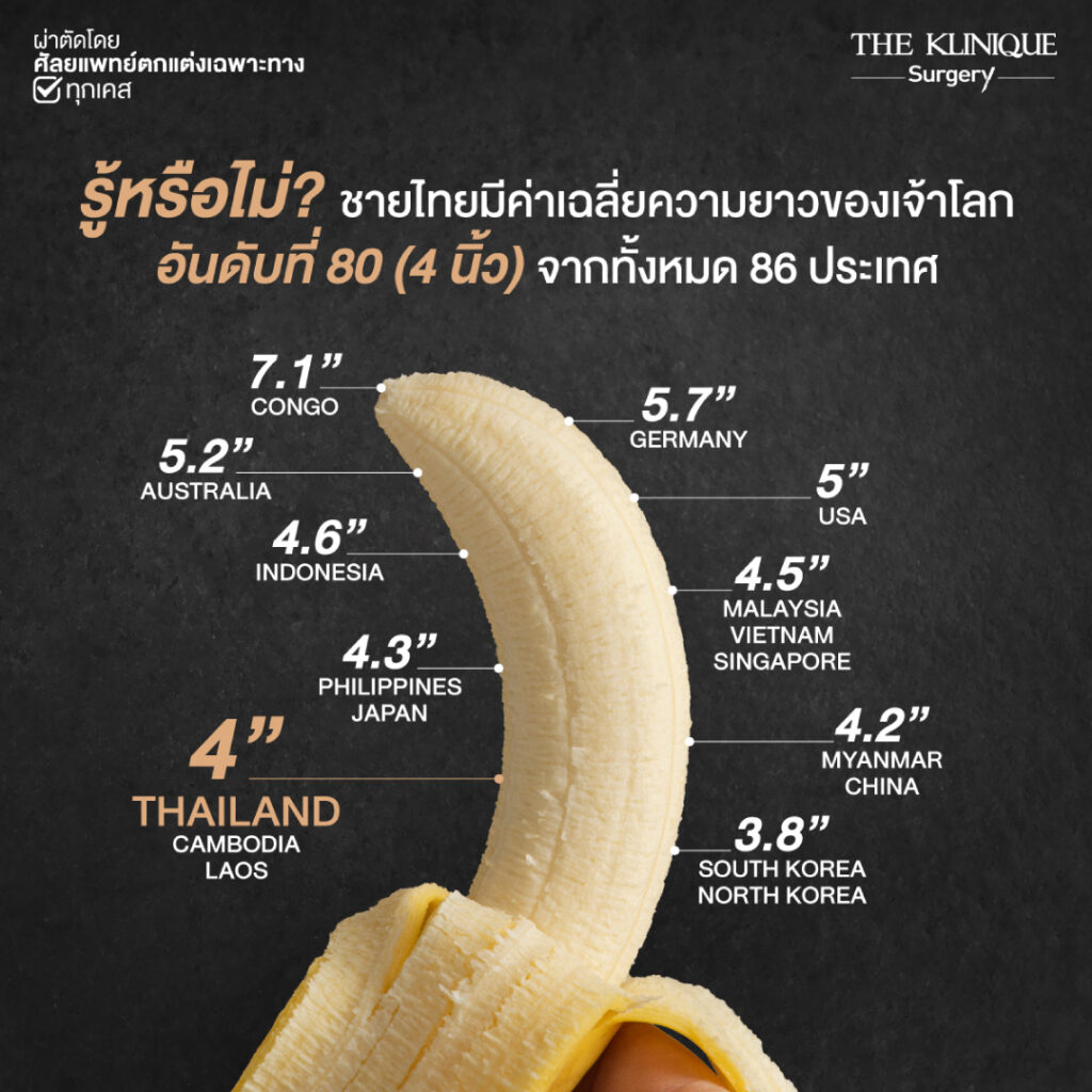 ฟิลเลอร์ , ฟิลเลอร์น้องชาย, ปรับขนาดน้องชาย, ปรับขนาดอวัยวะเพศ, เพิ่มขนาดน้องชาย, ขลิบ, ขลิบไร้เลือด, ขลิบไร้เลือกที่ไหนดี