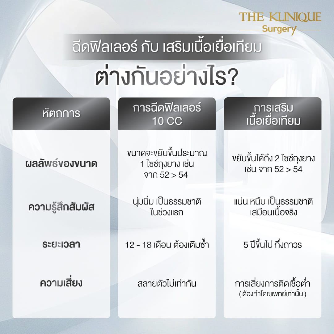 เพิ่มขนาดน้องชาย-เนื้อเยื่อเทียม-Drหน่อง