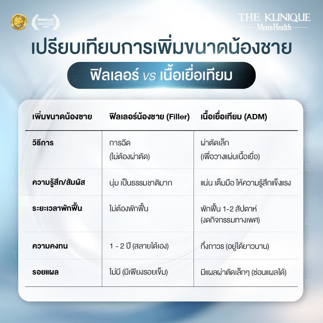 เพิ่มขนาดน้องชาย แบบไหนดี