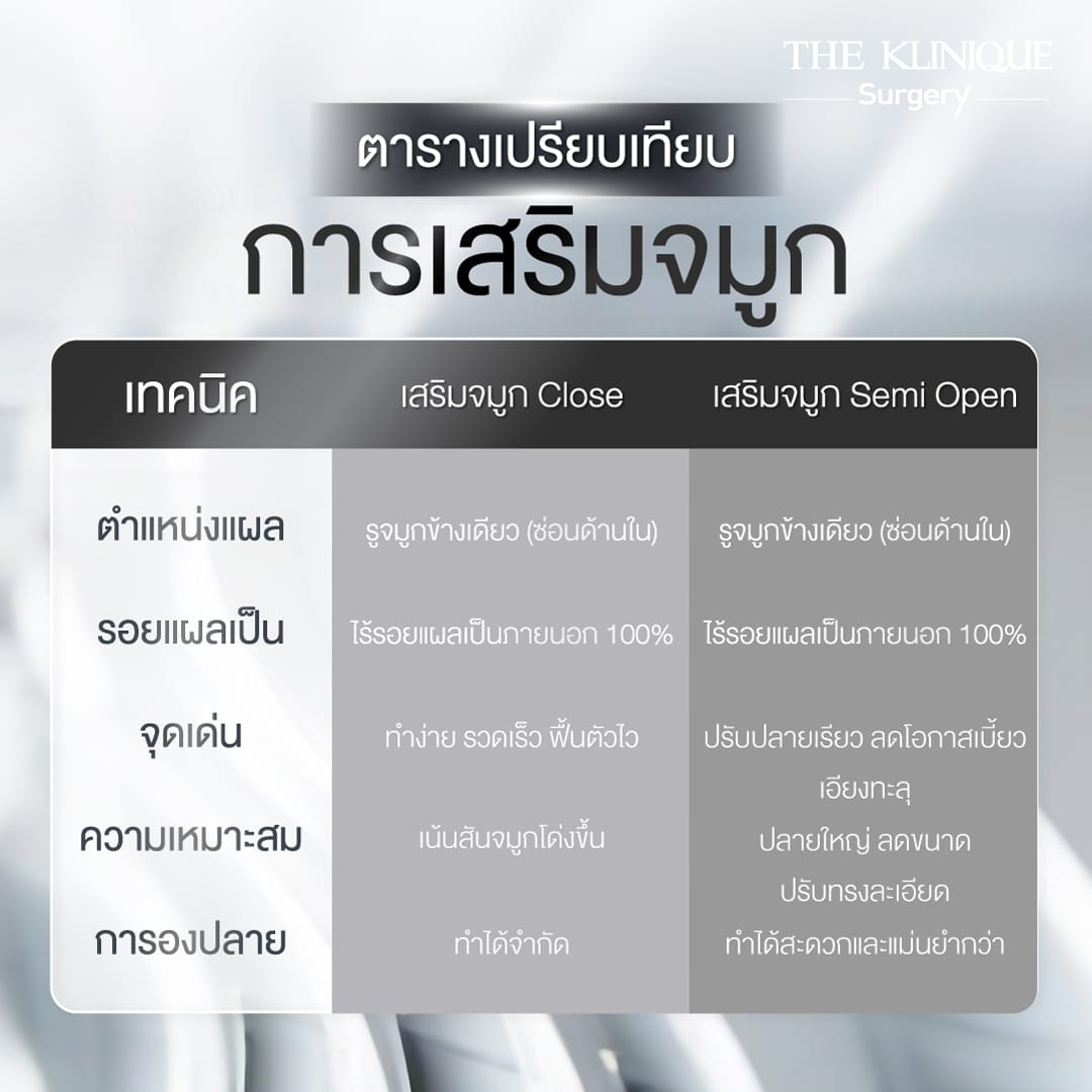 เสริมจมูก Closed vs Semi Open
