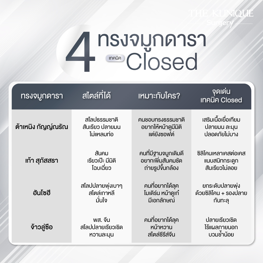 รีวิวทรงจมูกดารายอดฮิต