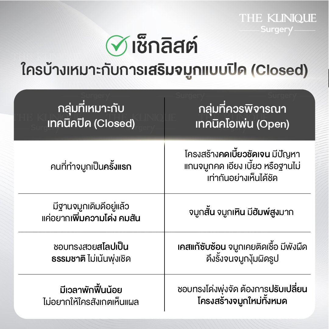เสริมจมูกแบบปิด (Closed)