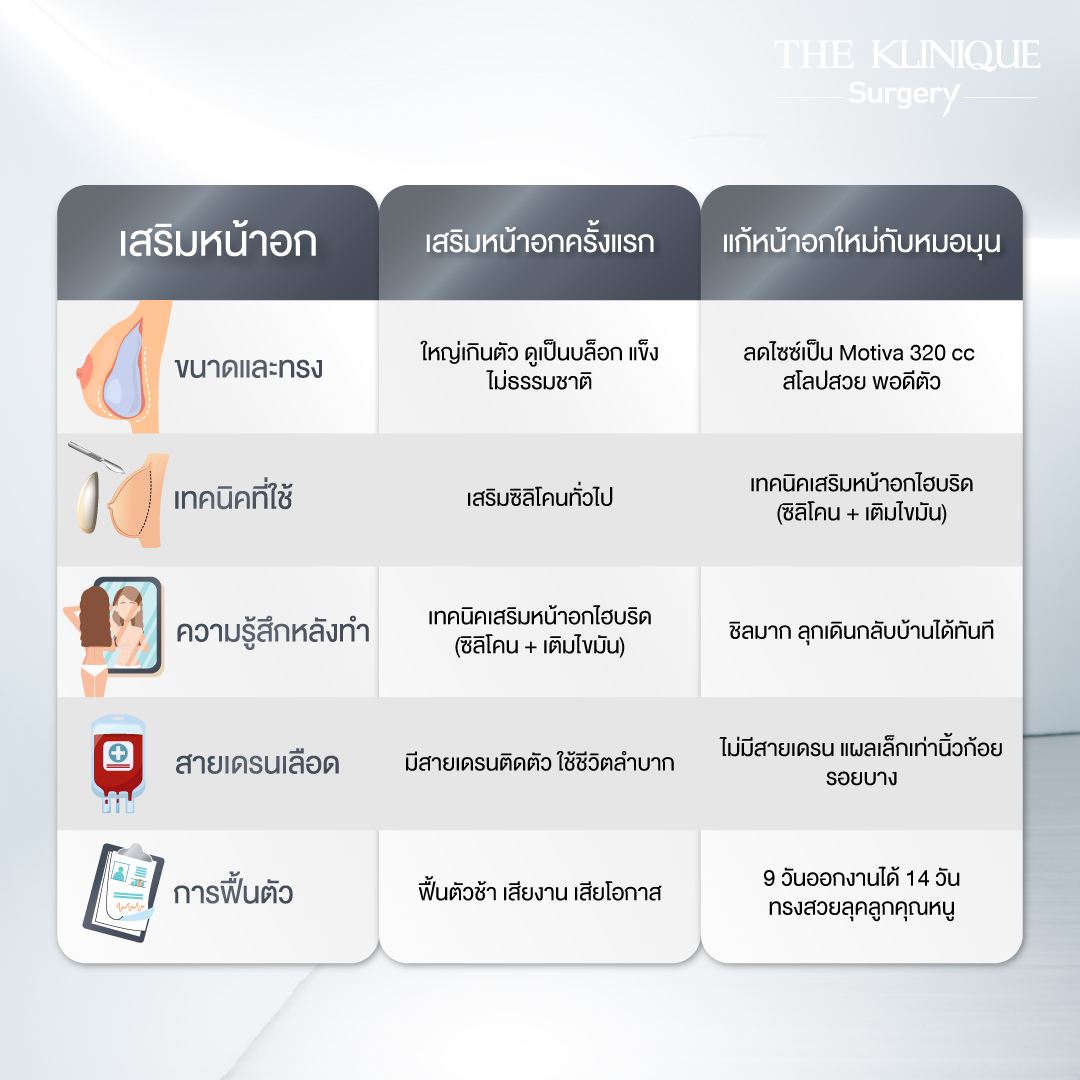 รีวิวแก้หน้าอก