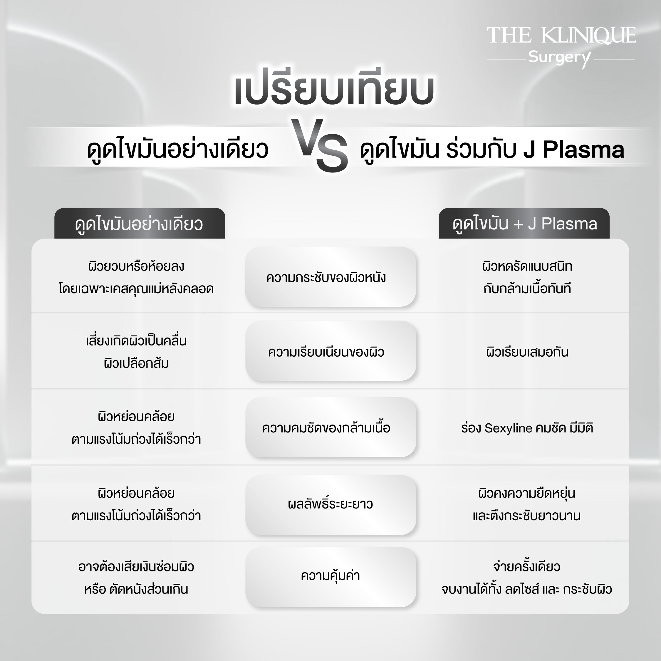 รีวิวดูดไขมันหน้าท้อง
